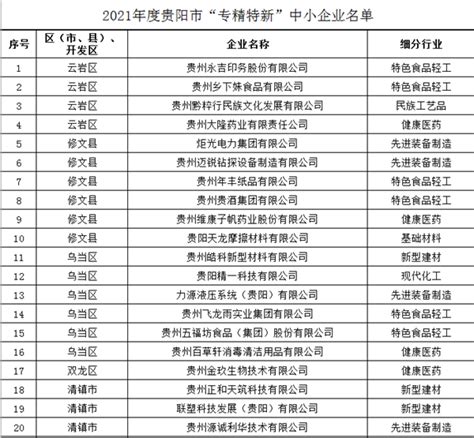郑州市现有企业一览表