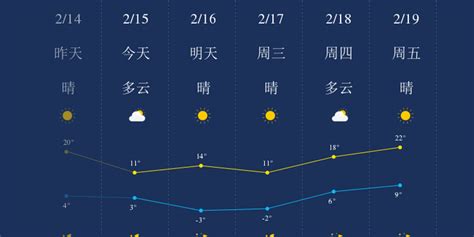 郑州最近的天气预报15天