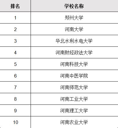 郑州留学机构排名一览表