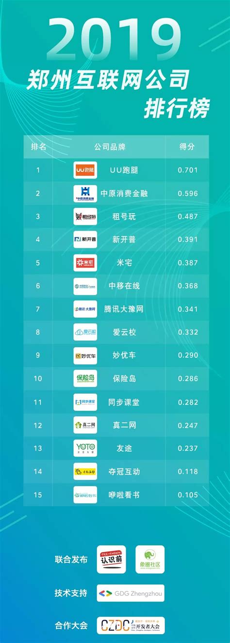 郑州起名公司排行榜
