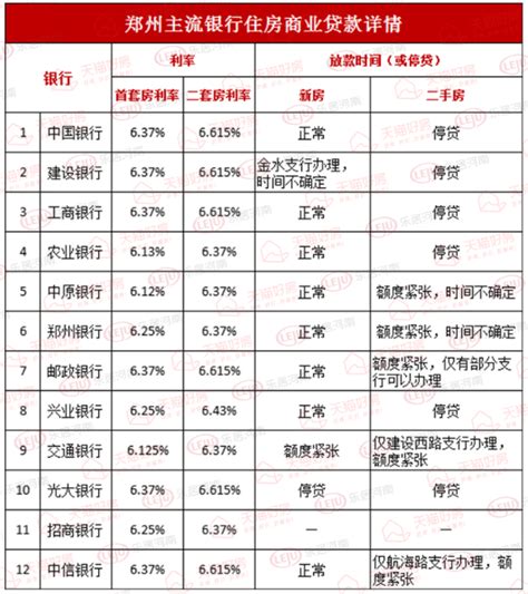 郑州首套二手房贷款利率