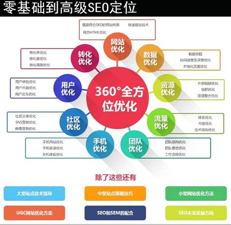 郑州seo优化排名软件