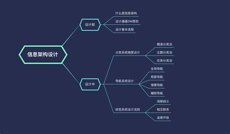 郴州网站建设知识框架图