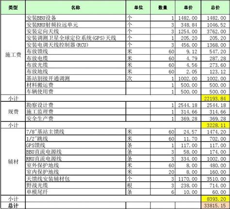 重庆企业建站费用情况表