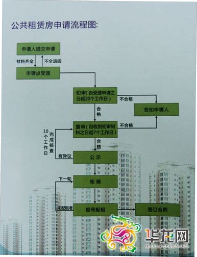 重庆公租房申请需要租房合同吗