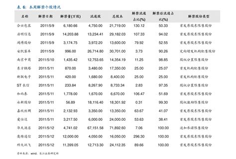 重庆农村商业银行大额存单3年利息