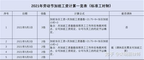 重庆加班工资标准2022