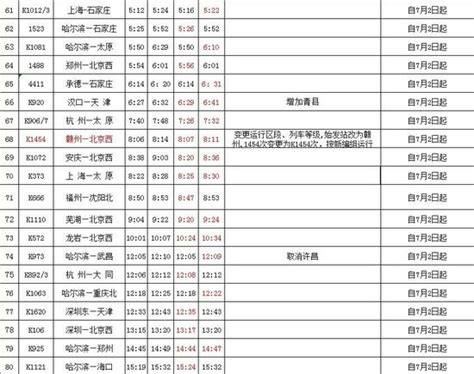 重庆北到民权的列车时刻表
