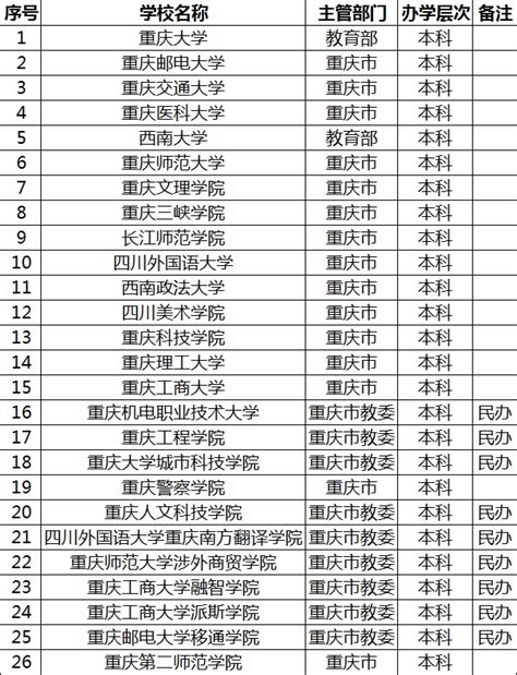 重庆大学排名前十的专业排名