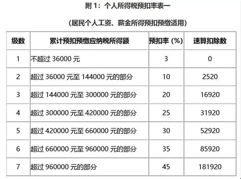 重庆工资七千个人税是多少
