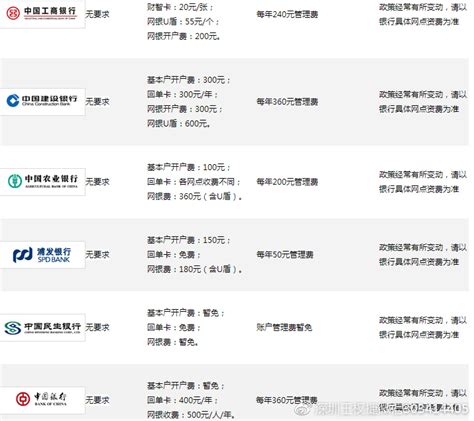 重庆市政府办理公司对公账户