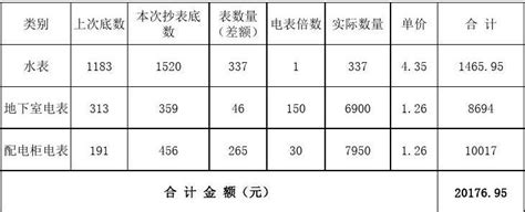 重庆市水电缴费时间表