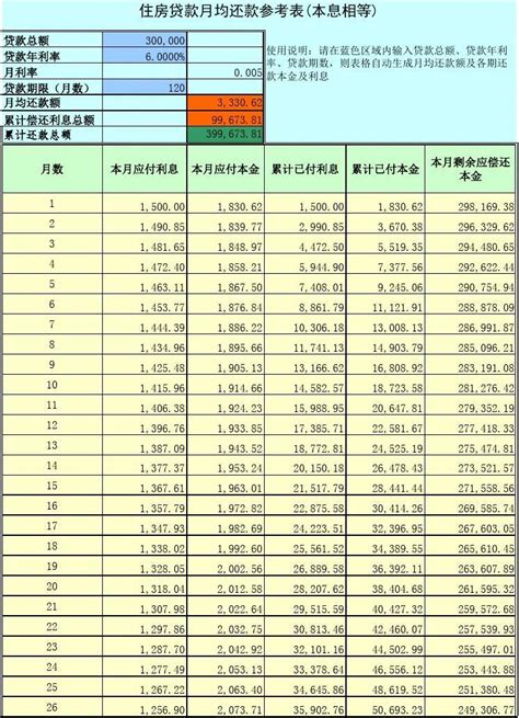 重庆房贷月供明细表