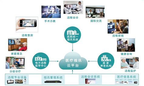 重庆数字化医院一体化临床系统