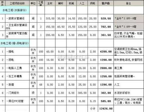 重庆水电安装劳务价格