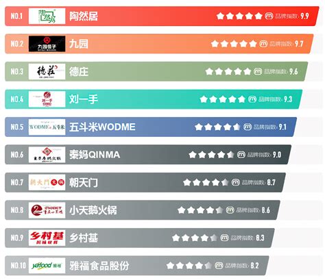 重庆网站开发排名前十