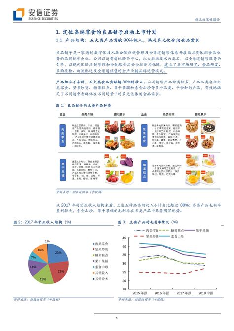 重庆零零食代营销策略分析