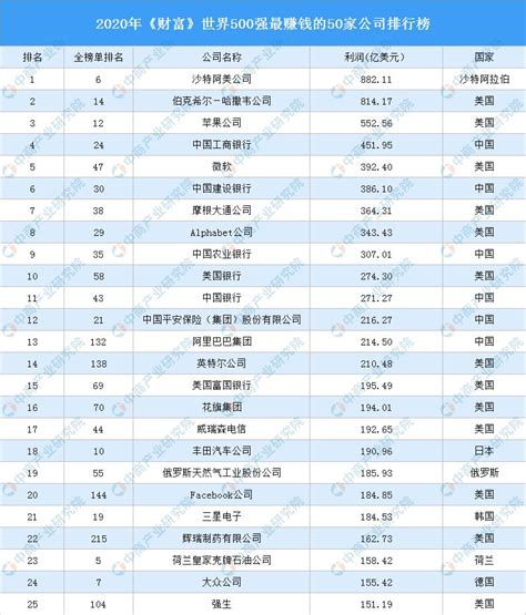 重庆seo排名公司名单