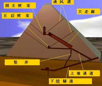 金字塔十大恐怖之处