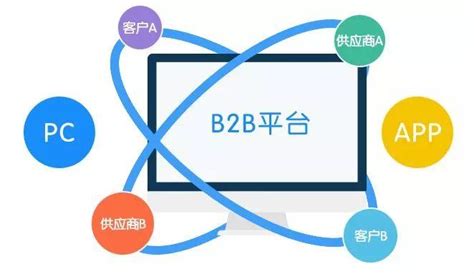 金山区网络b2b营销平台