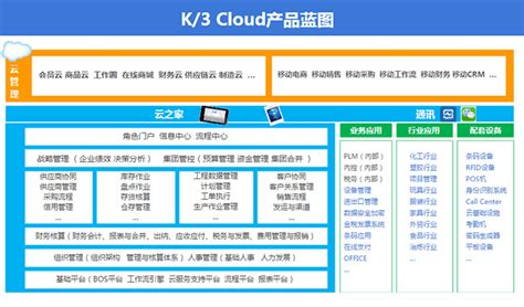 金蝶软件k3一般多少钱