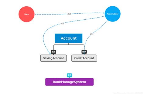 银行账户管理系统java实现