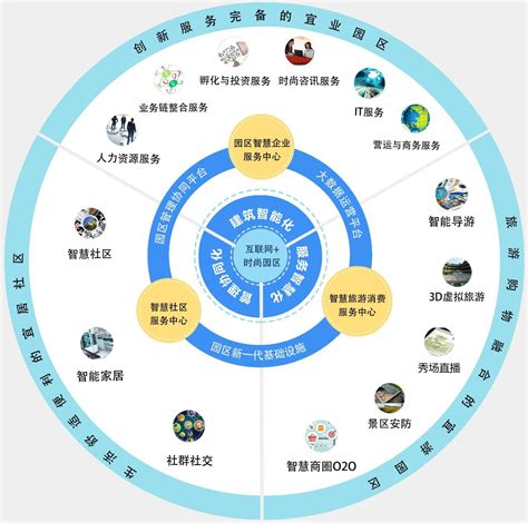 锦州信息化网站建设模式