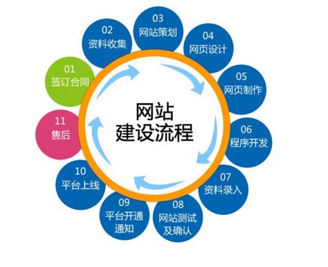 锦州网站建设流程介绍