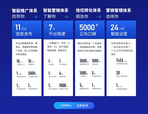 锦州营销网站建设收费标准