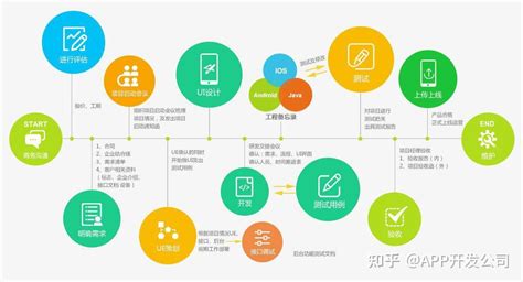 镇江市信息发布APP开发全套流程