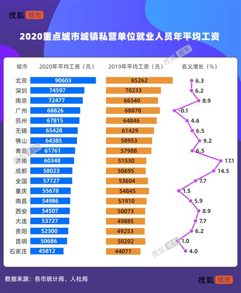镇江平均月薪收入