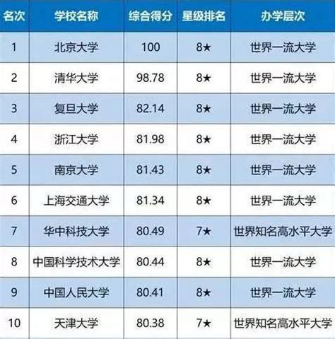 长江大学全国排名2022最新排名