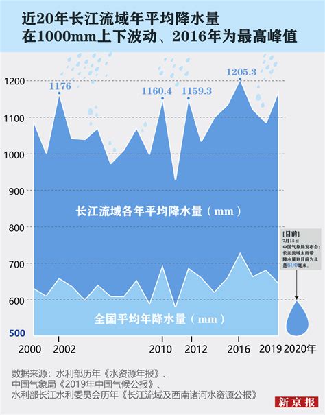 长江暴雨数据分析图高清