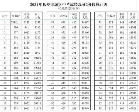 长沙县摄影价格表