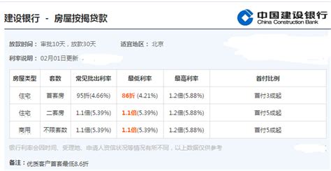 阳江市建设银行二手房贷利率