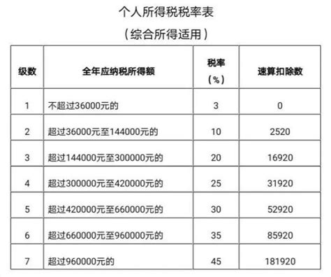 陕西个人税局代开税率一览表