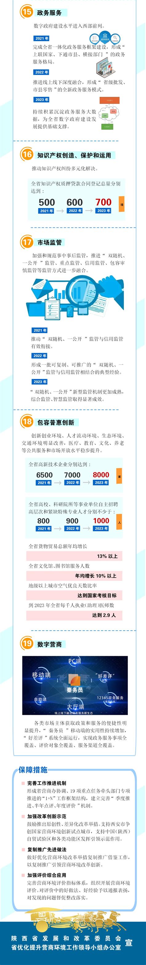 陕西省优化网站排名