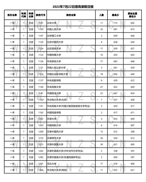 陕西省2022年高考人数