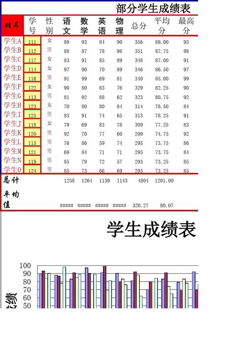 陕西英语口语考试成绩记录表