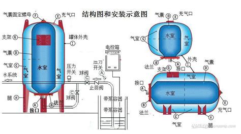 隔膜泵缓冲罐工作原理