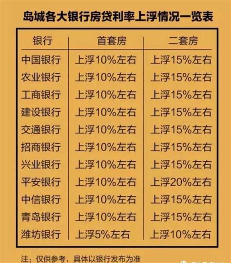 青岛企业贷利率