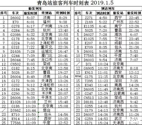 青州到青岛火车时间表