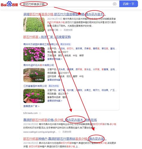 青州网站推广关键词多少钱