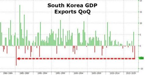 韩国财经政策