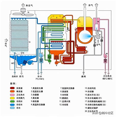 风冷热泵冷热水系统流程图