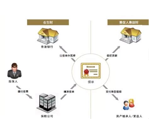 香港办理贷款流程