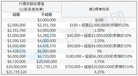 香港户籍买房税费