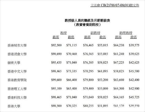 香港月薪4万的工资