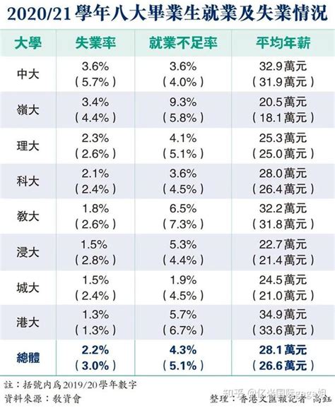 香港行业工资一般多少