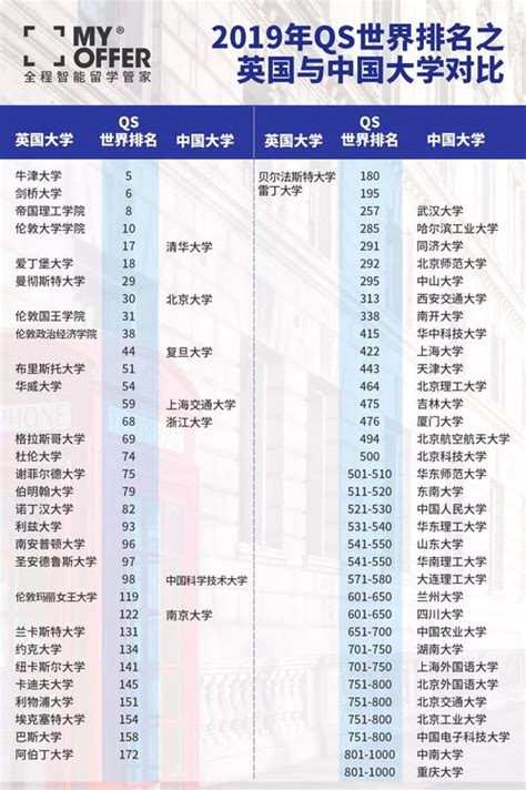 香港读研要多少年一览表